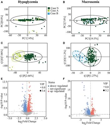 Metabolic profiles in gestational diabetes mellitus can reveal novel biomarkers for prediction of adverse neonatal outcomes